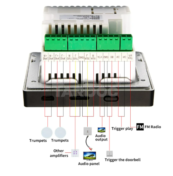 TARBOC Настенный мультимедийный проигрыватель RH-M225